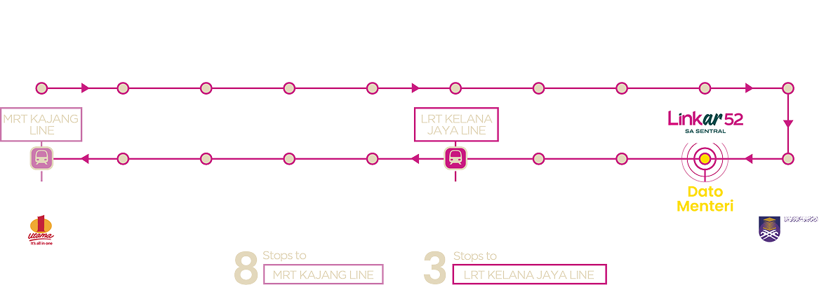 LRT Line 3 route map connecting Linkar52 to Klang Valley